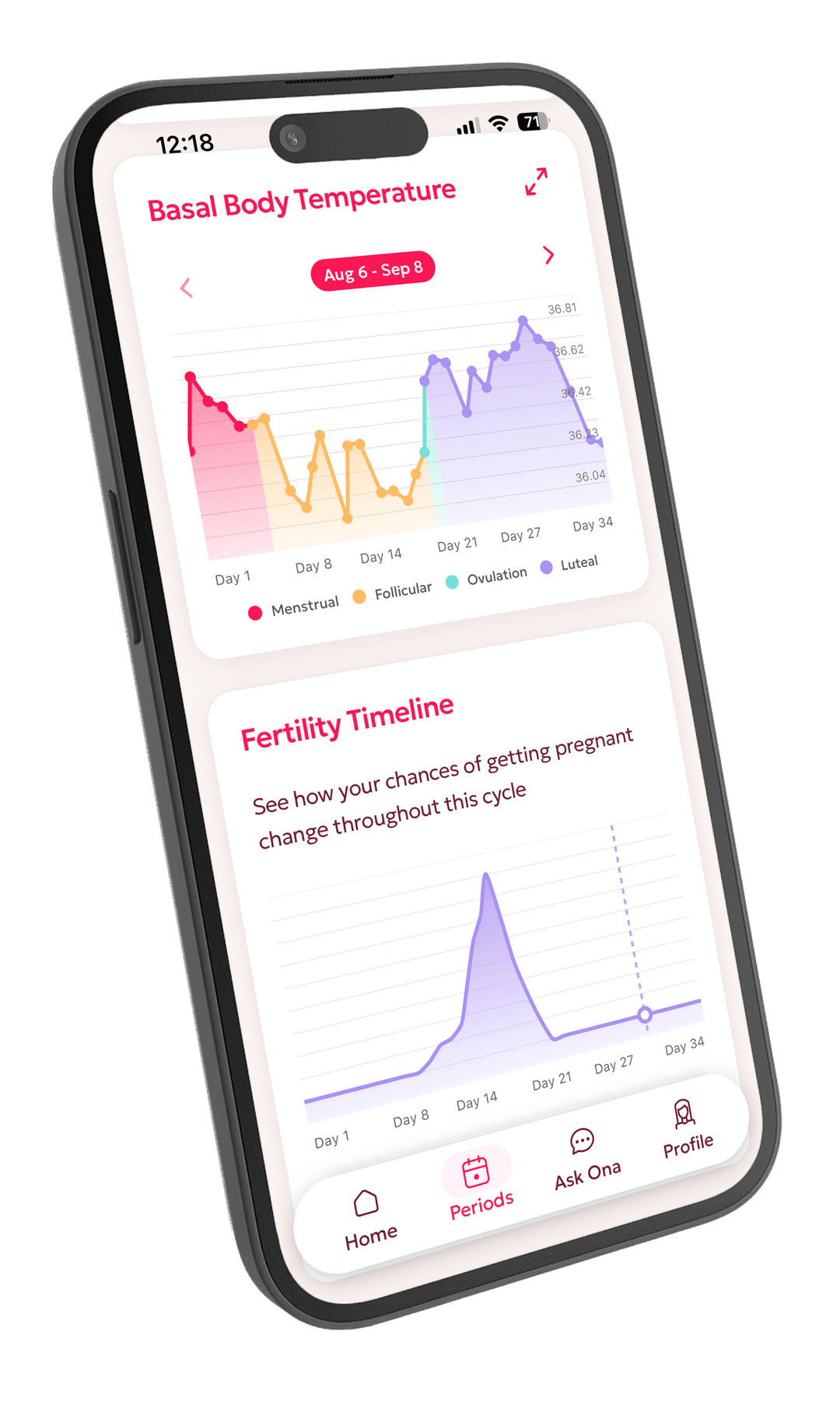 More data, better insights